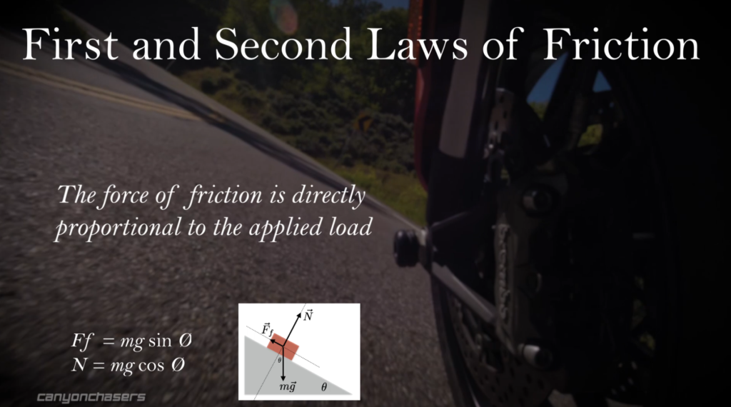 The First Law of Friction