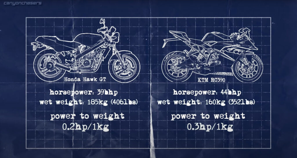 Honda Hawk GT compared to a KTM RC390