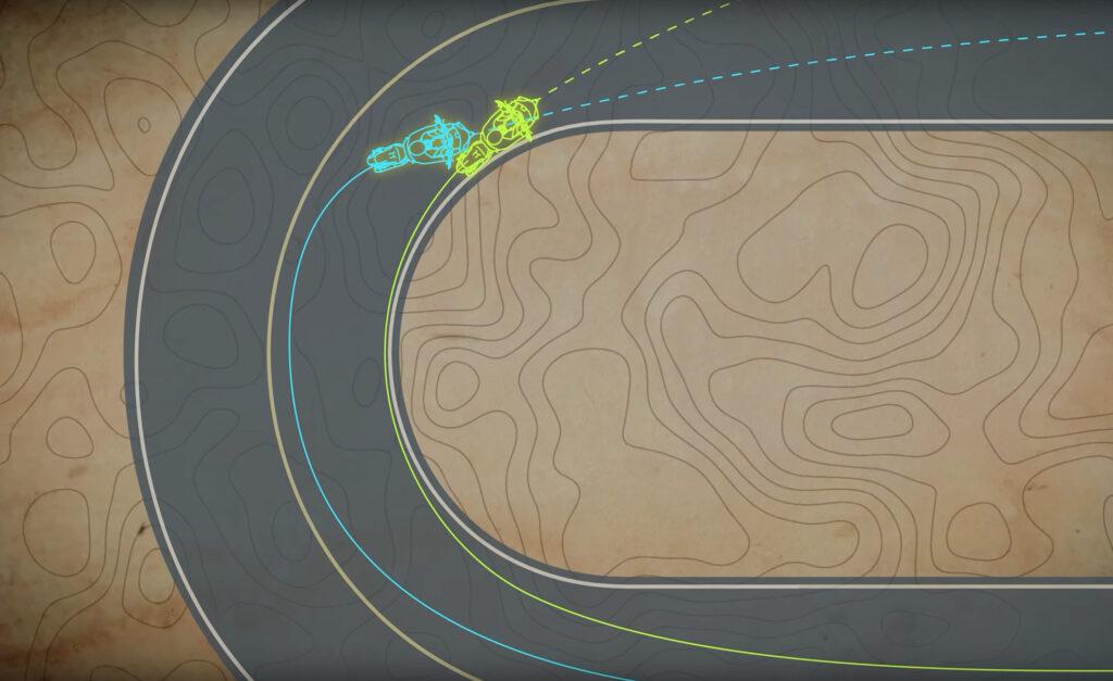 Motorcycle Cornering Diagram lines, apex, trail braking 