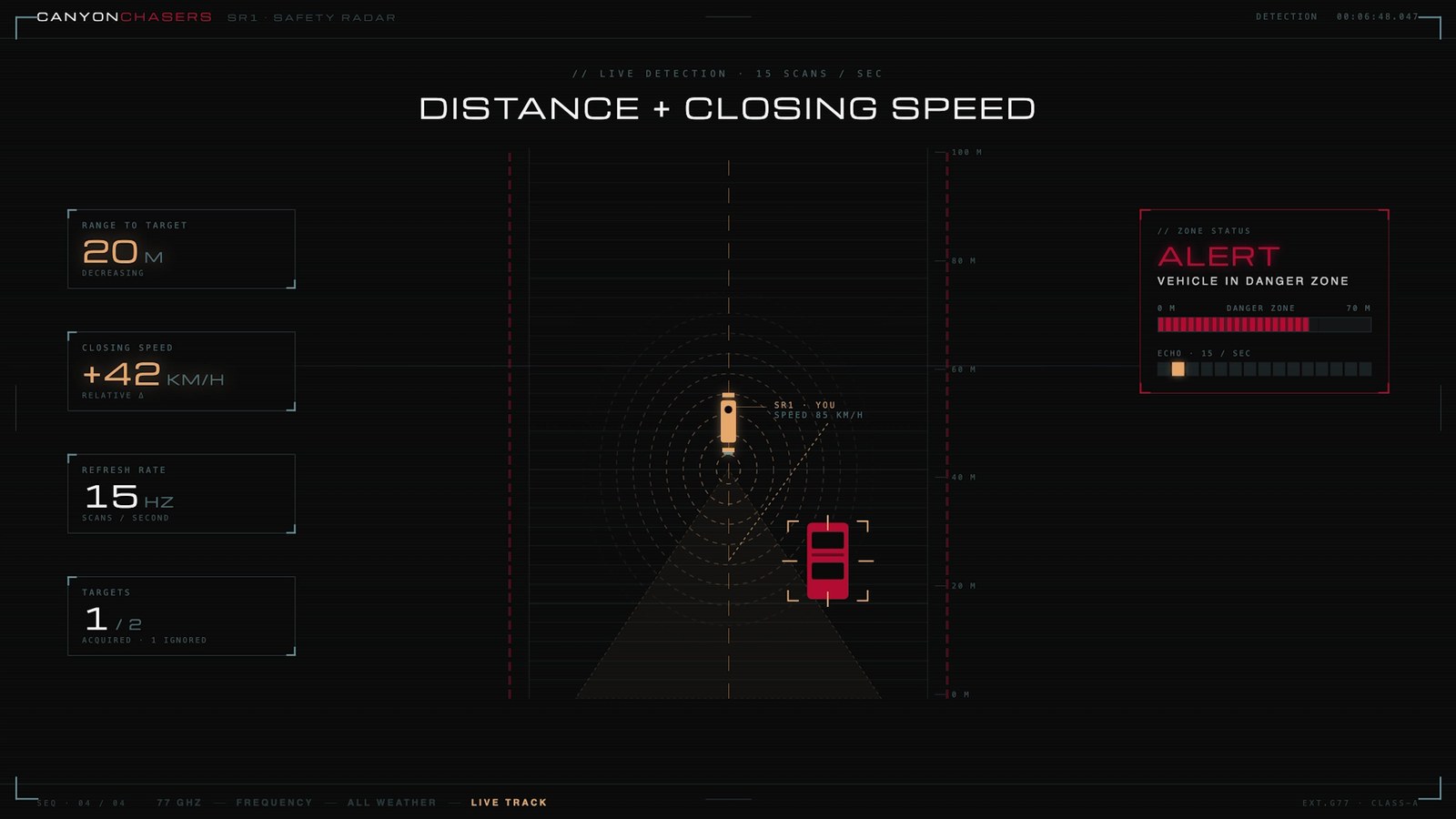The Chigee radar display showing distance and closing speed with a danger-zone alert
