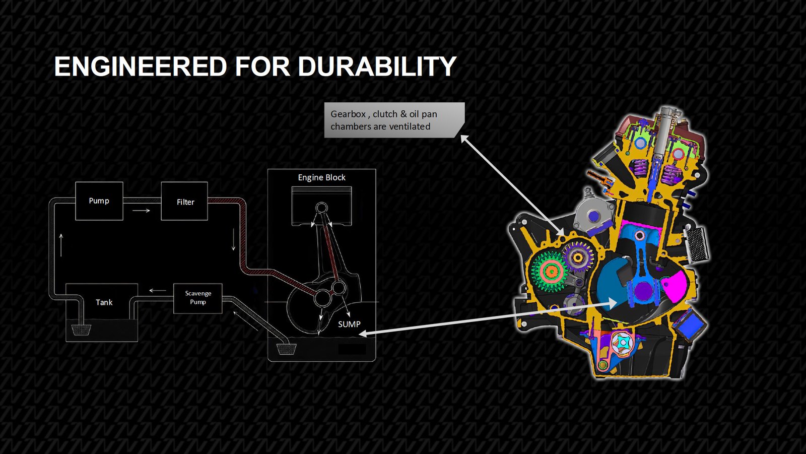 Diagram of the Norton Atlas dual oil pump and scavenge system
