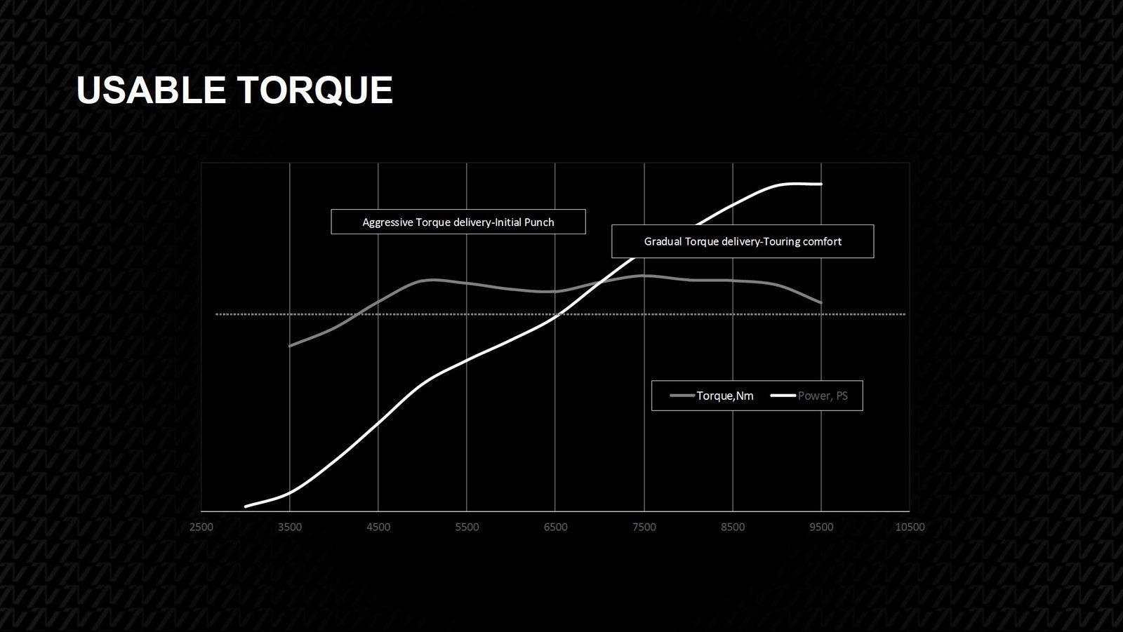 Norton Atlas usable torque graph from the engineering briefing