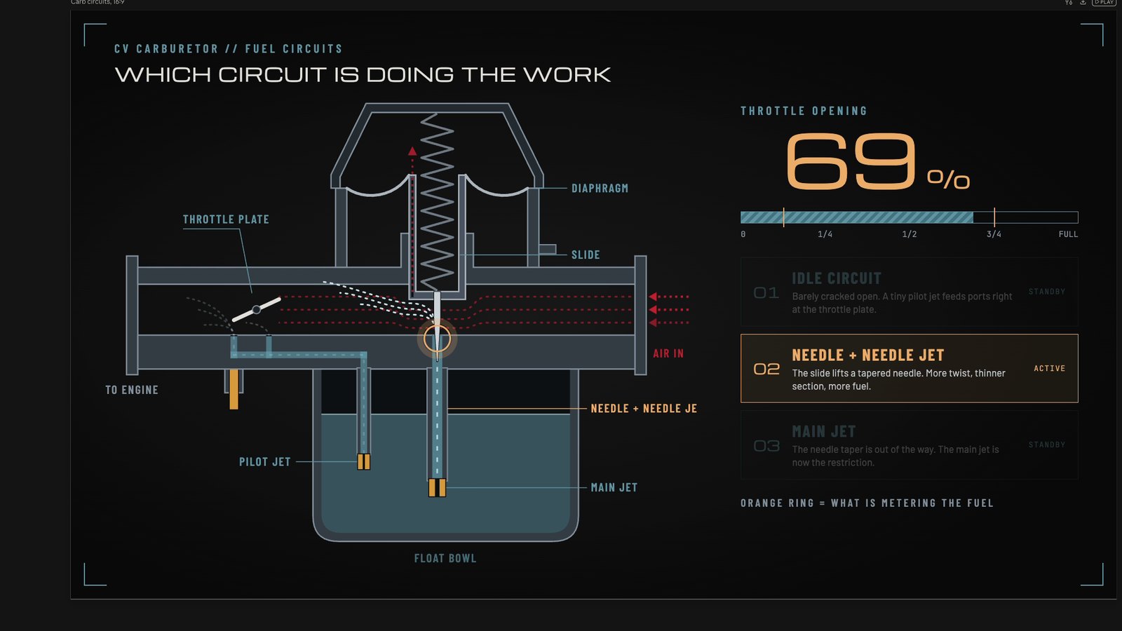 Standard mode is tuned to mimic the throttle response of a carbureted bike.